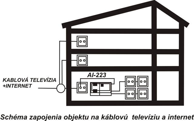schéma zapojenia káblovej analógovej televízie